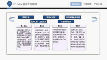 藍白企業管理咨詢公司——專業賦能，驅動卓越